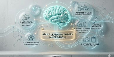 Embracing Adult Learning Principles